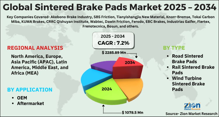 Sintered Brake Pads Market