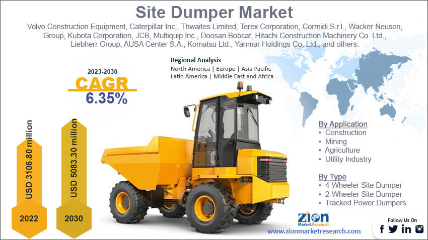 Global Site Dumper Market Size