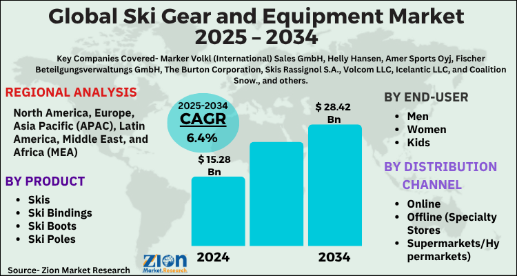 Global Ski Gear Equipment Market