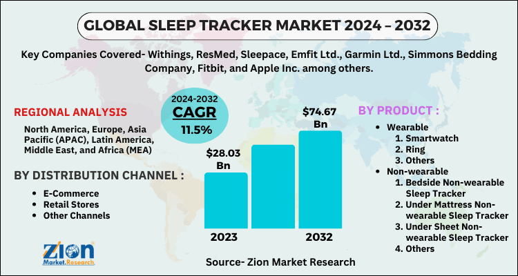 Sleep Tracker Market
