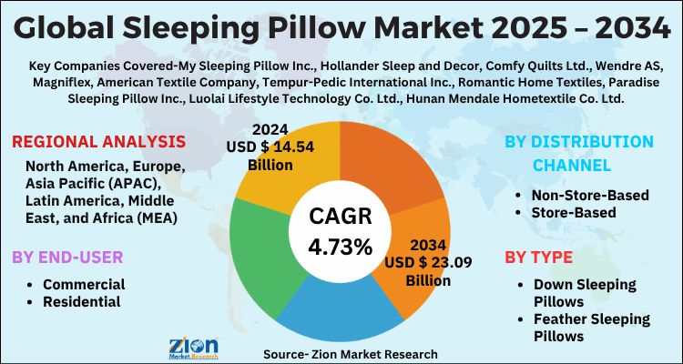 Sleeping Pillow Market