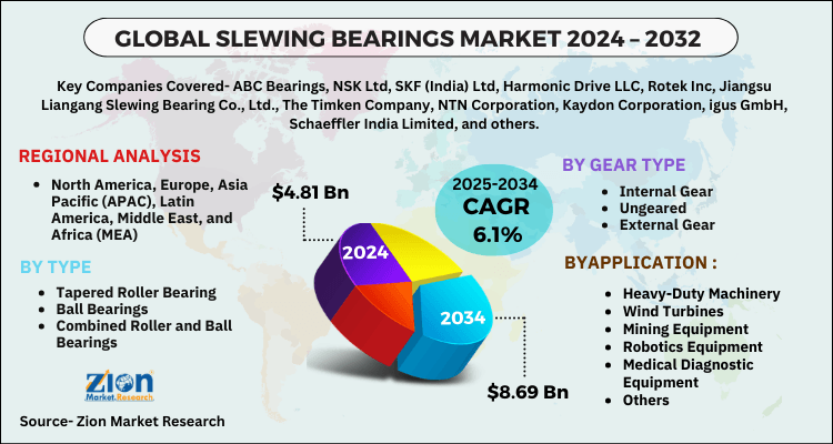 Slewing Bearings Market