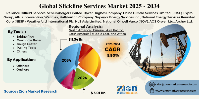 Slickline Services Market