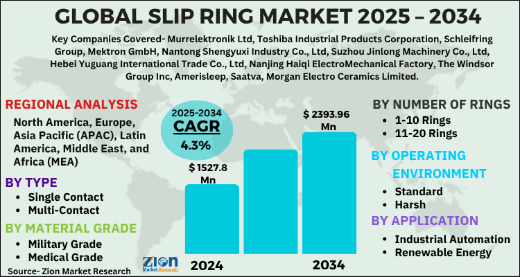 Slip Ring Market
