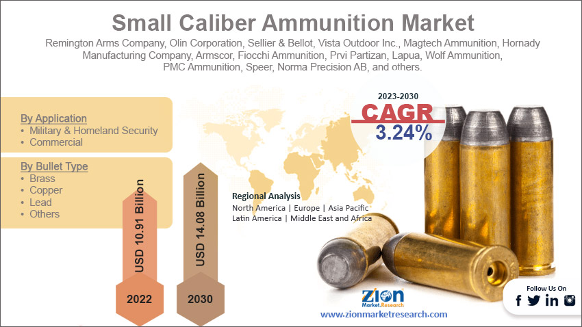 Global Small Caliber Ammunition Market Size