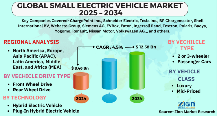 Small Electric Vehicle Market