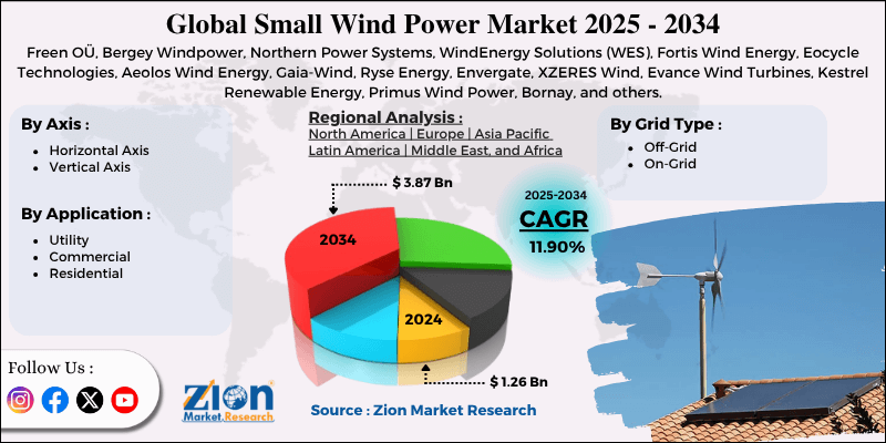 Small Wind Power Market