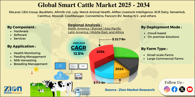 Smart Cattle Market