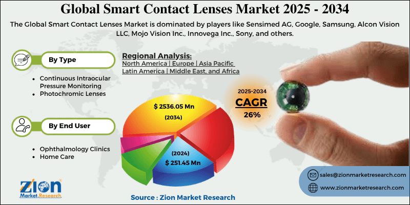 Smart Contact Lenses Market