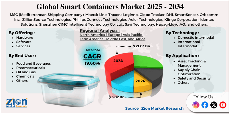 Smart Containers Market