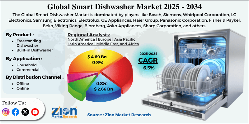 Smart Dishwasher Market
