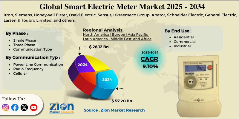 Smart Electric Meter Market