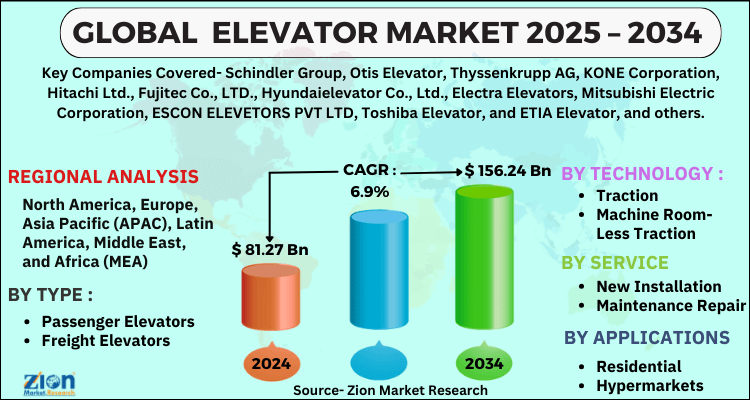 Elevator Market