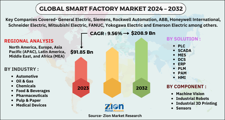 Smart Factory Market