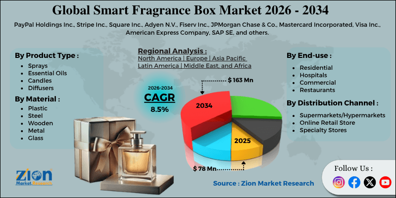 Smart Fragrance Box Market