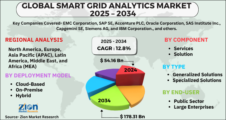 Smart Grid Analytics Market