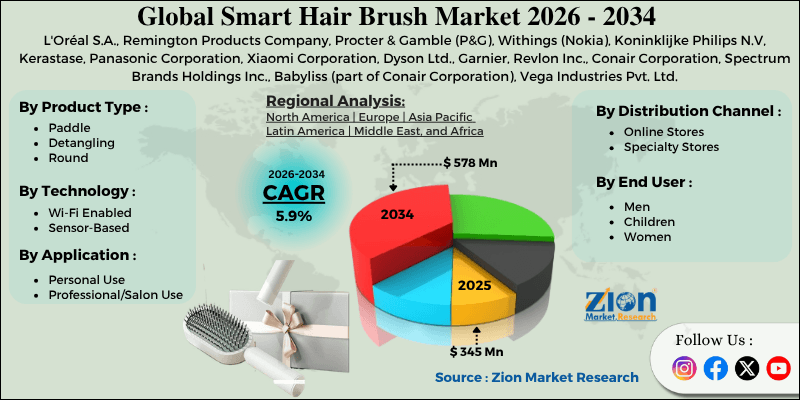 Smart Hair Brush Market