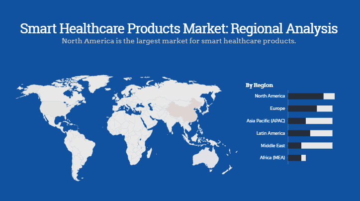 Wireless Audio Market Regional Analysis