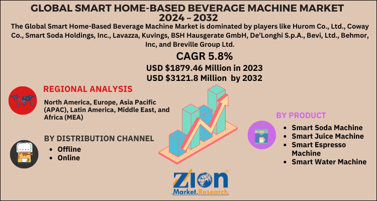 Smart Home-Based Beverage Machine Market