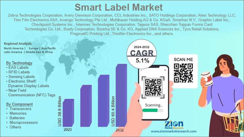 Smart Label Market