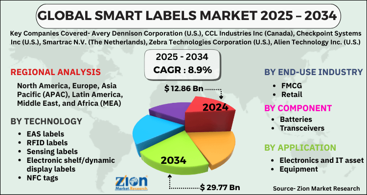 Smart Labels Market