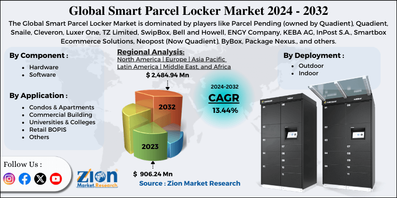 Smart Parcel Locker Market