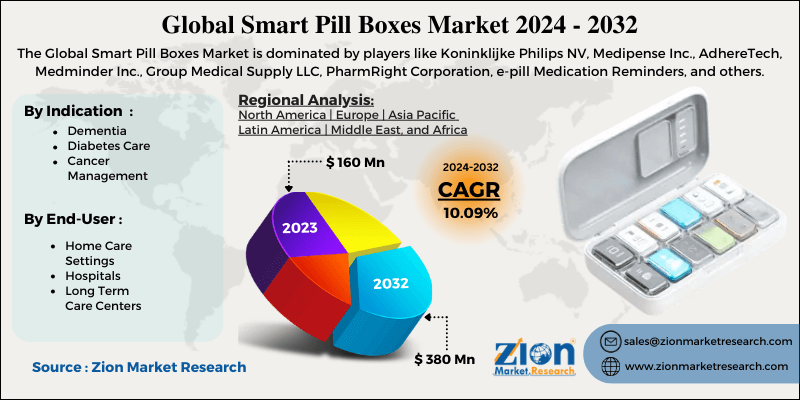 Smart Pill Boxes Market