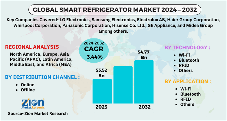 Smart Refrigerator Market