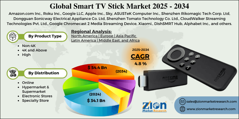 Smart TV Stick Market