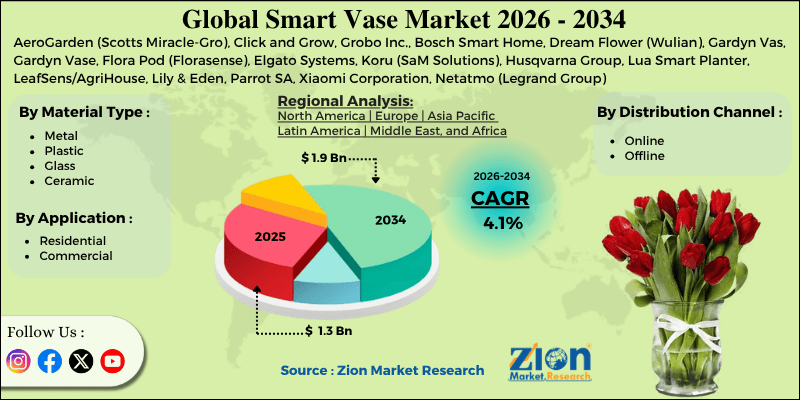Smart Vase Market