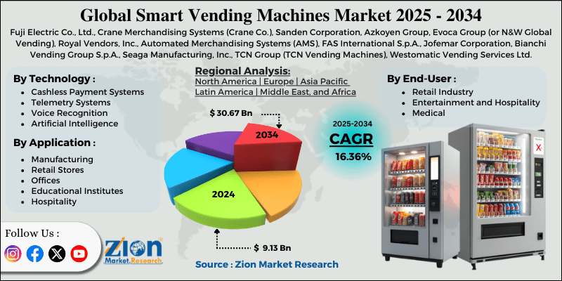 Smart Vending Machines Market