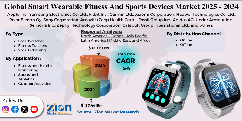 Smart Wearable Fitness And Sports Devices Market