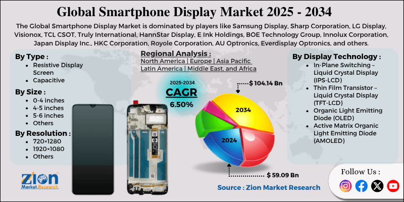 Smartphone Display Market