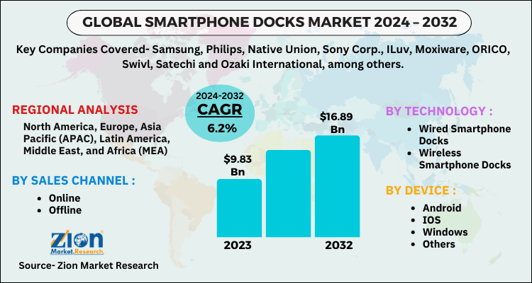 Smartphone Docks Market