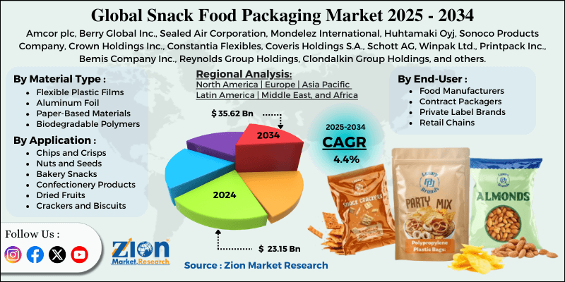 Snack Food Packaging Market