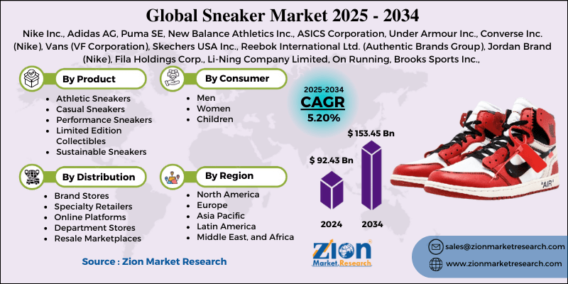 Sneaker Market