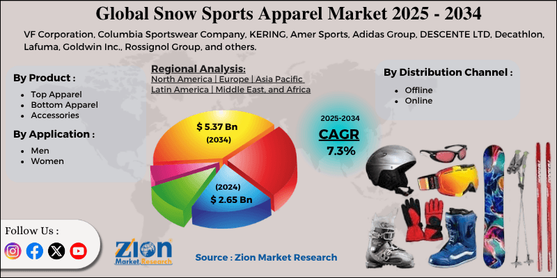 Snow Sports Apparel Market