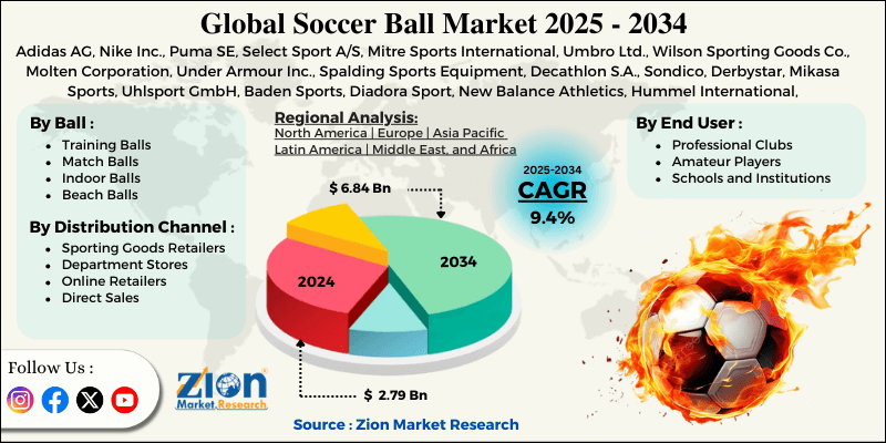 Soccer Ball Market