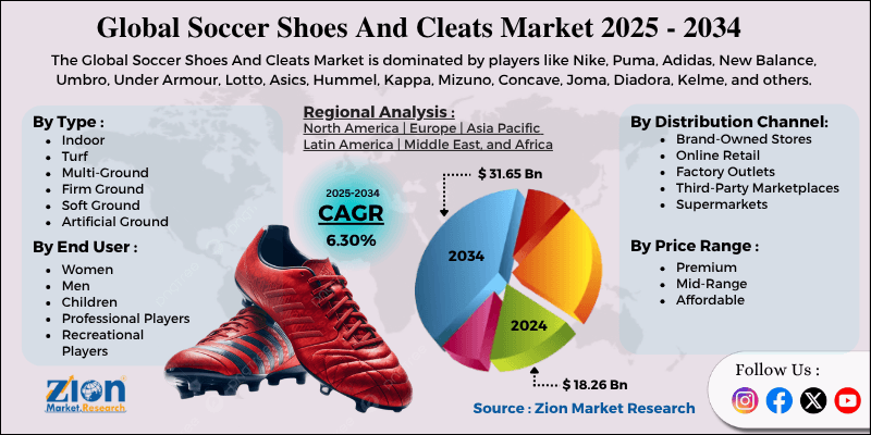 Soccer Shoes And Cleats Market