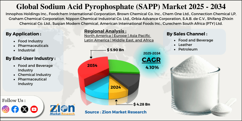 Sodium Acid Pyrophosphate (SAPP) Market