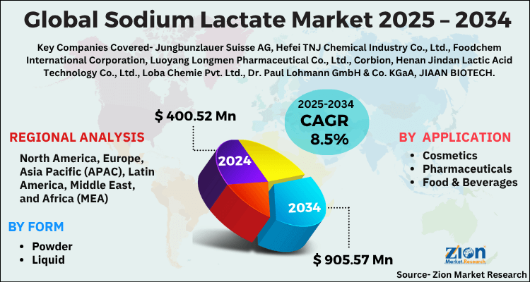 Global Sodium Lactate Market