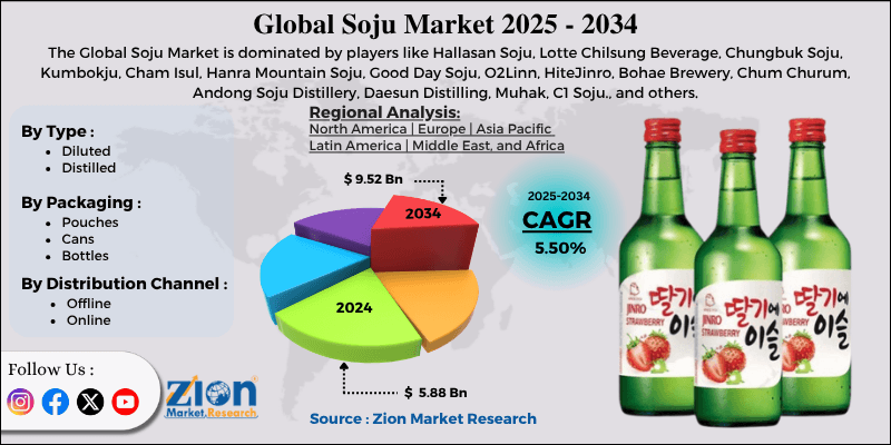 Soju Market