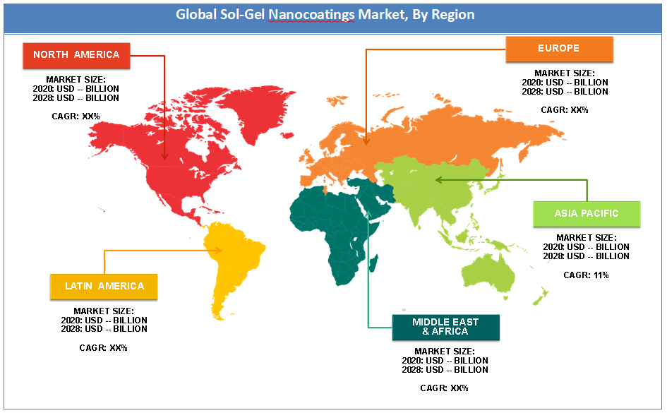 Sol-Gel Nanocoatings Market Region