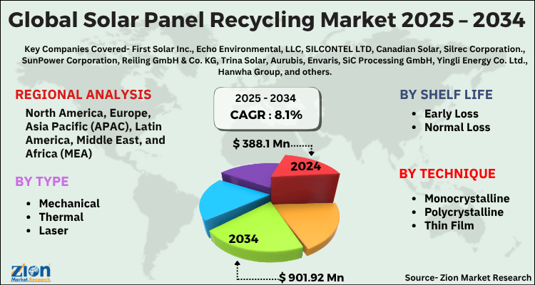 Global Solar Panel Recycling Market