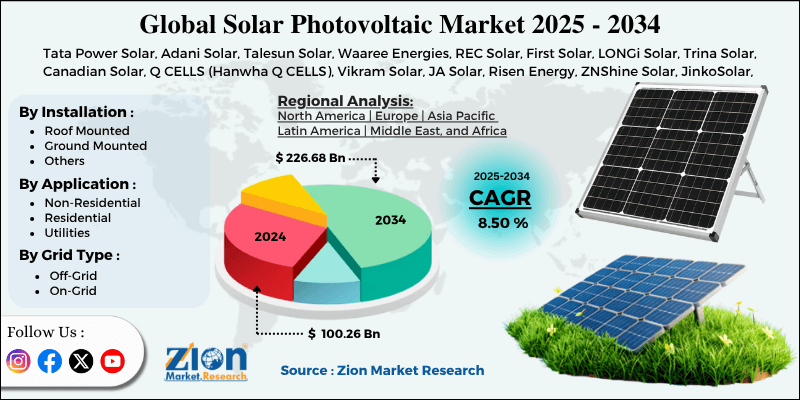 Solar Photovoltaic Market