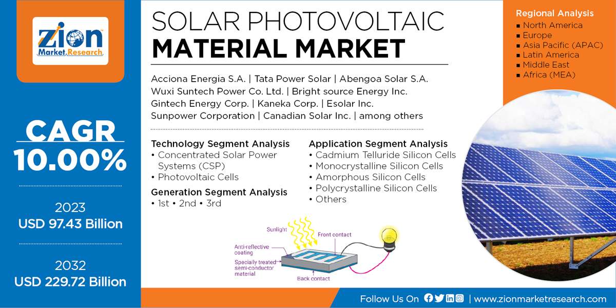 Global Solar Photovoltaic Material Market