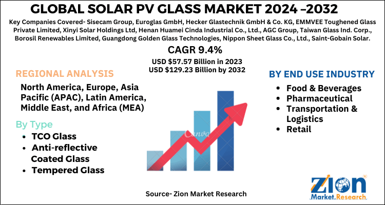 Solar PV Glass Market