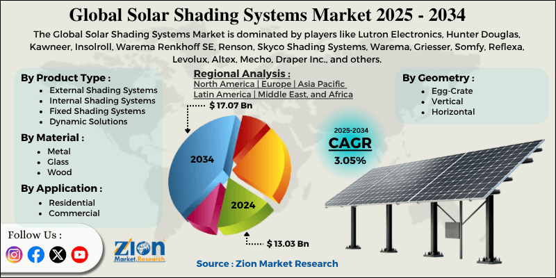 Solar Shading Systems Market