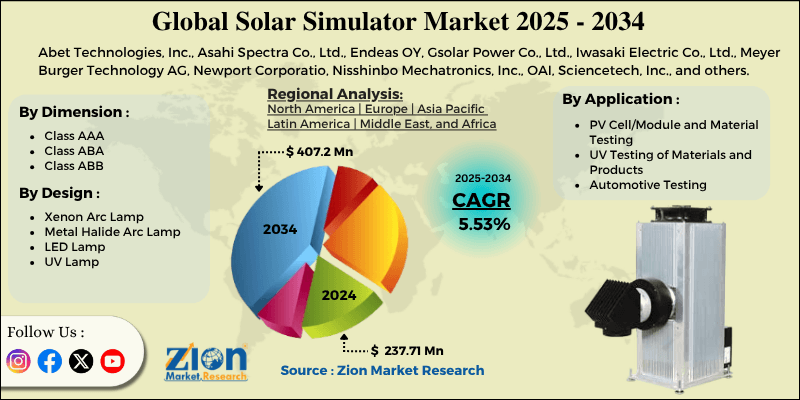 Solar Simulator Market