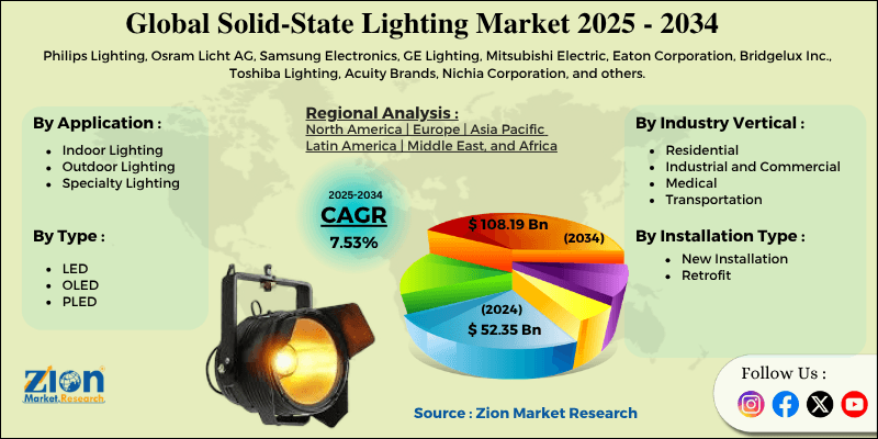 Solid-State Lighting Market